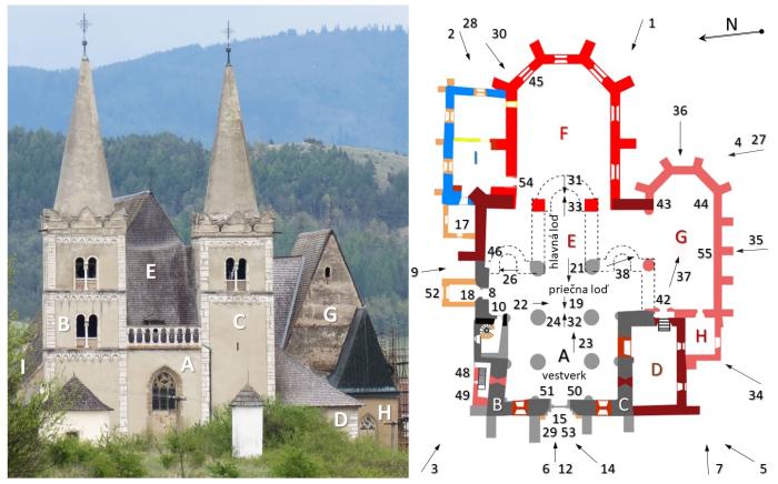 Náhľad pre Katedrála svätého Martina - Spišská Kapitula